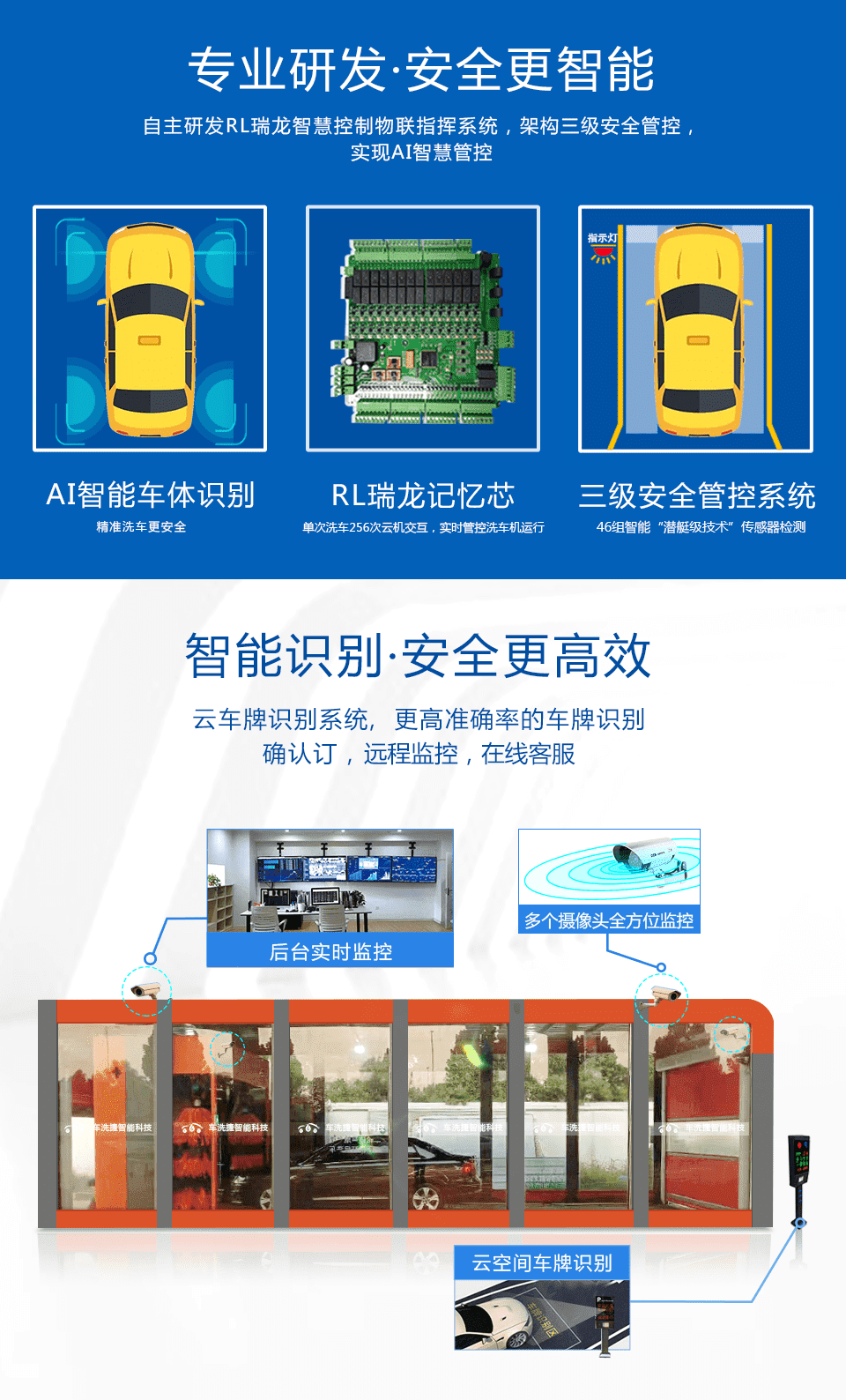 车洗捷智能24小时无人值守全自动龙门往复式洗车机