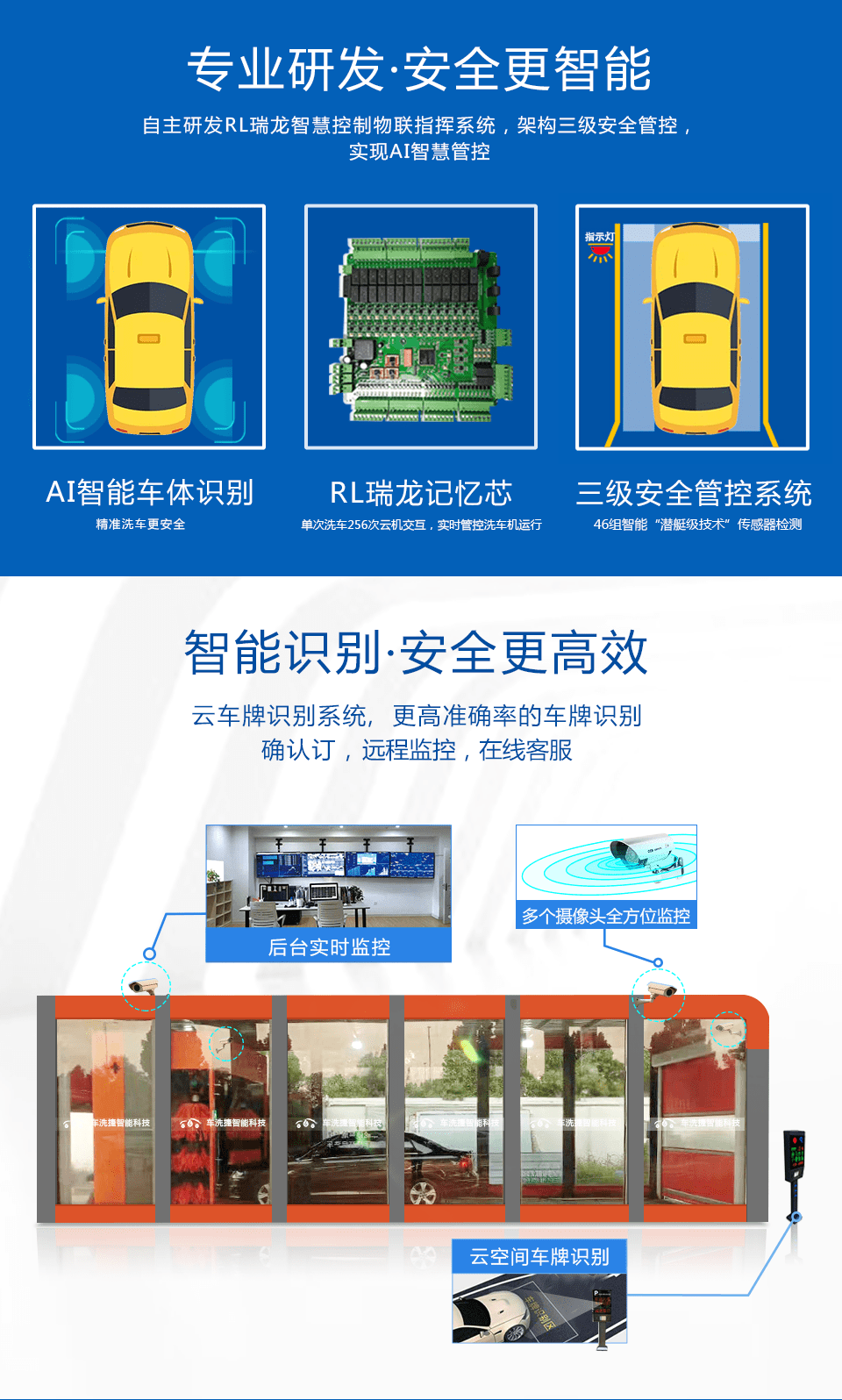 车洗捷智能24小时无人值守全自动龙门往复式洗车机